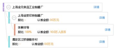 上海金元食品工業制罐廠